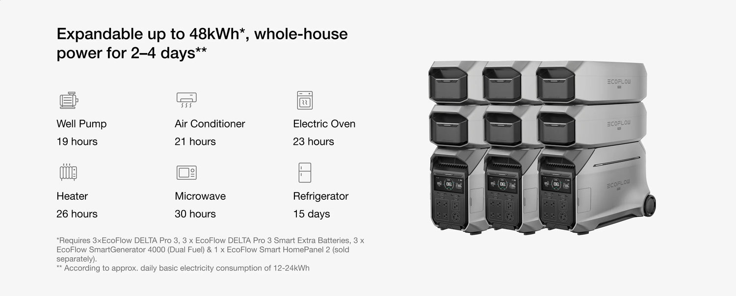 EcoFlow DELTA Pro 3 Portable Power Station - Canadian Off Grid