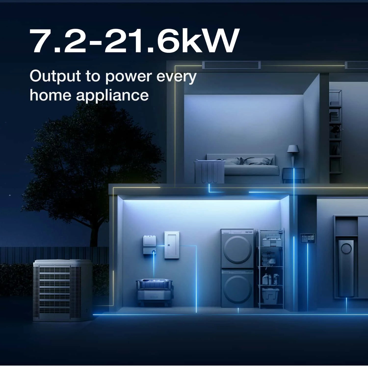 EcoFlow DELTA Pro Ultra Whole-Home Backup Power UL 9540 Certified, 7.2kW Inverter, 6-90kWh Expandable