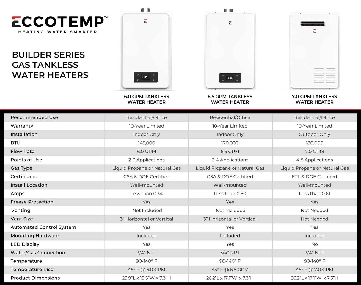 Eccotemp Builder Series 6.0 GPM Indoor Liquid Propane Tankless Water Heater With Horizontal Vent Kit