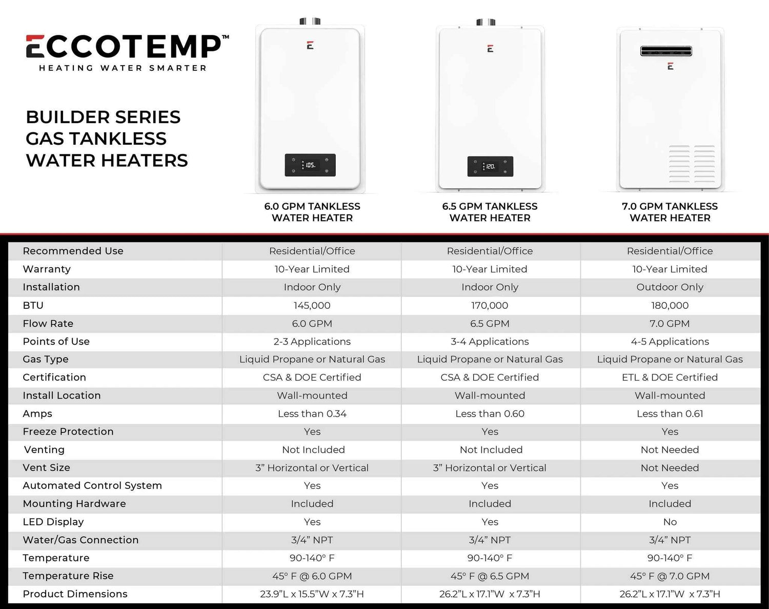 Eccotemp Builder Series 6.0 GPM Indoor Liquid Propane Tankless Water Heater With Horizontal Vent Kit