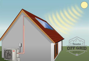 Solar Powered Heat Pumps (Air Conditioning & Heating)