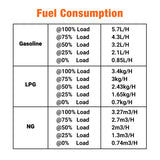 10.5KW Portable Inverter Generator for Home, RV, and Off-Grid Use – Hybrid Tri-Fuel, THD < 3% TMG-GDI105  2-wire starting
