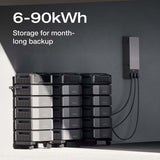 EcoFlow DELTA Pro Ultra Whole-Home Backup Power UL 9540 Certified, 7.2kW Inverter, 6-90kWh Expandable