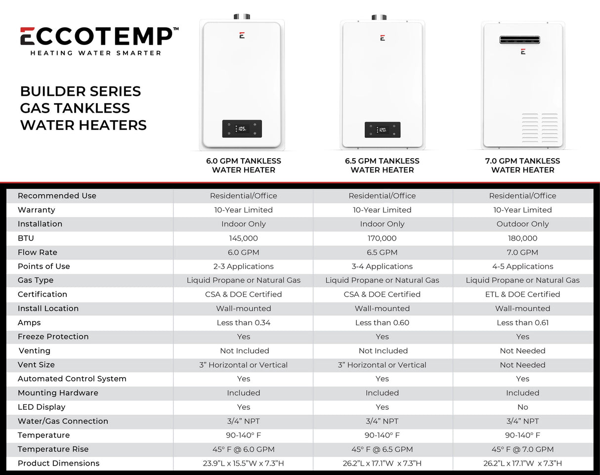 Eccotemp Builder Series 6.0 GPM Indoor Liquid Propane Tankless Water Heater With Horizontal Vent Kit